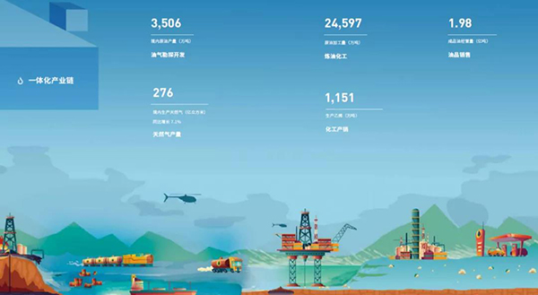 中国石化如何在“一基两翼三新”格局下掀起后浪？