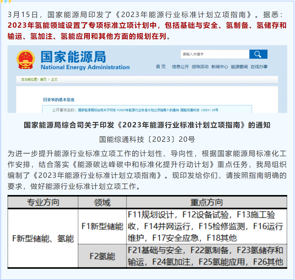 涉及6大氢能领域！国家能源局发布2023年标准立项计划！