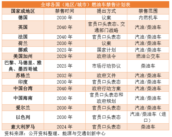 戴姆勒停止研发汽油发动机，内燃机时代终结了吗？