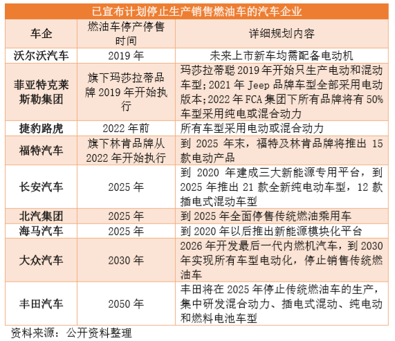 戴姆勒停止研发汽油发动机，内燃机时代终结了吗？