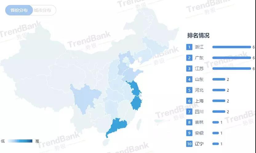 我国已有超过30座氢能产业园，这三个省份占到一半