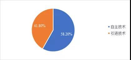 自主电堆出货量占比超58% 2019年国产电堆企业哪家强？
