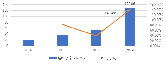 燃料电池再迎高光时刻 背后有何硬核逻辑？