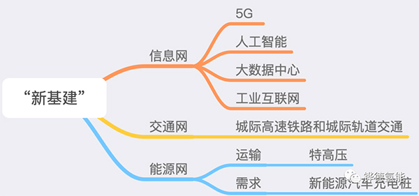 氢燃料电池+新基建，如何实现混搭？