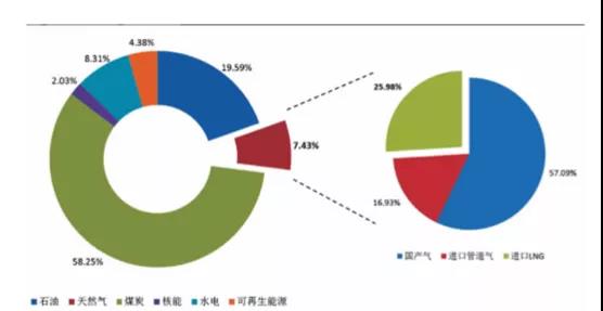 LNG产业视角下不同天然气制氢模式的终端氢气成本分析