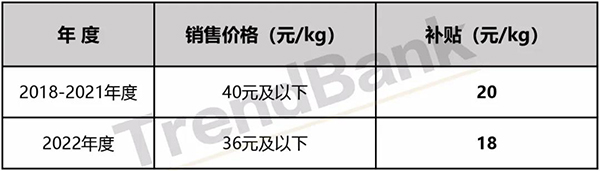 LNG产业视角下不同天然气制氢模式的终端氢气成本分析