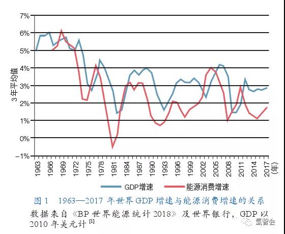 能源趋势展望，未来氢能、储能等领域可能出现颠覆性新技术