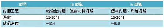 连线|《Science》刊发我国学者燃料电池重大研发成果，意味着什么？