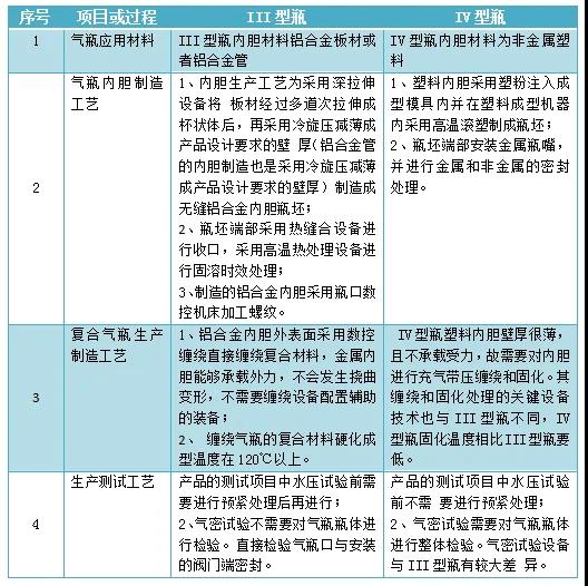 连线|《Science》刊发我国学者燃料电池重大研发成果，意味着什么？