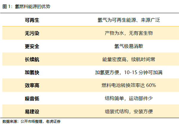 尼古拉：卡车界的特斯拉，氢能源的颠覆者