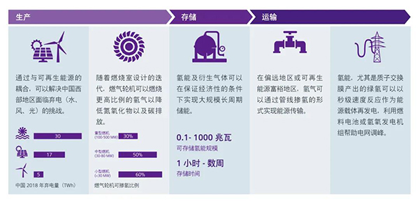 去碳化，它才是制胜法宝 丨 正本“氢”源篇