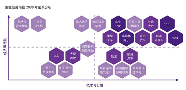 去碳化，它才是制胜法宝 丨 正本“氢”源篇