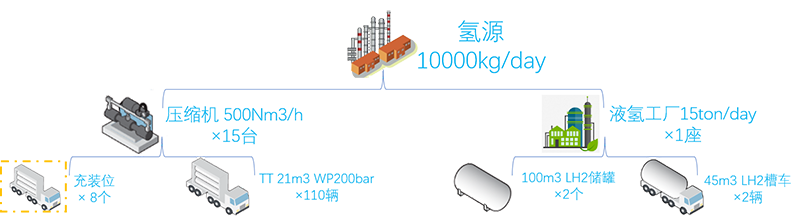 中科富海朱诚：液氢应用已到了临界点