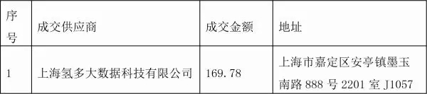 预算170万元 长治、大同两市申报燃料电池汽车示范城市实施方案