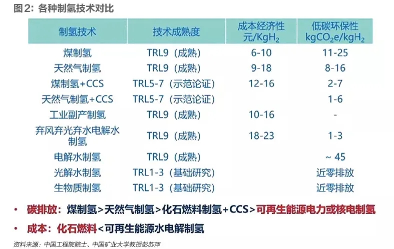 氢将定义成能源品种，氢能顶层设计呼之欲出
