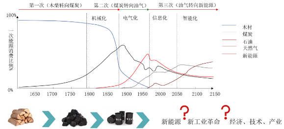 迈向无碳社会，西门子能源的氢能愿景