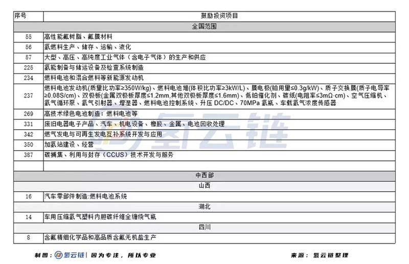 市场开放、外资入局，中国氢能产业化在竞争中加速前行