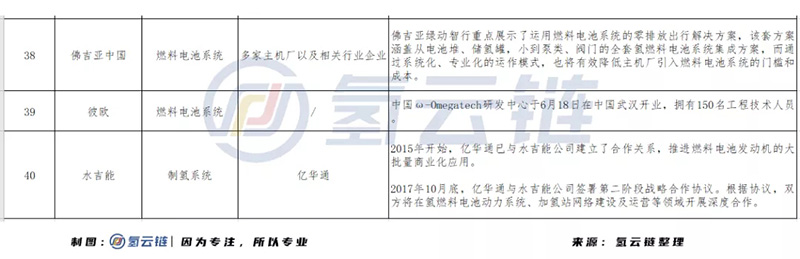市场开放、外资入局，中国氢能产业化在竞争中加速前行