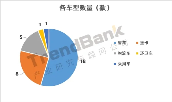 重塑配套第一，亿华通、捷氢、海卓科技紧随而上，第12批目录发布