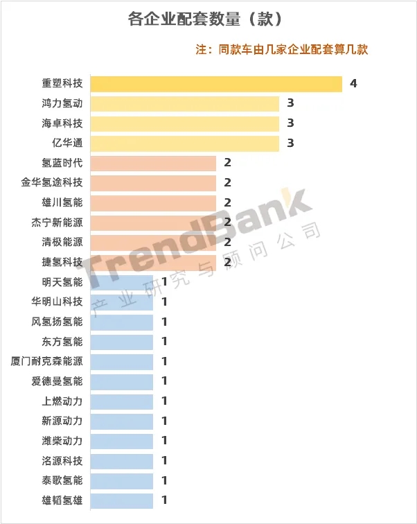 重塑配套第一，亿华通、捷氢、海卓科技紧随而上，第12批目录发布