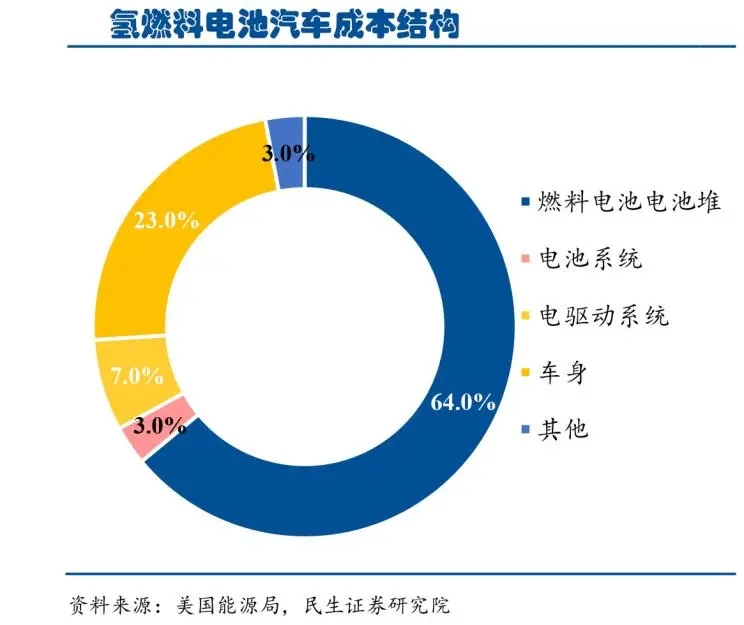 2020年，氢燃料电池产业经历了什么？