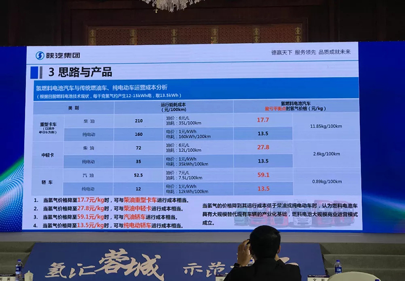 四川氢车大会上，氢能重卡主机厂都说了些什么？