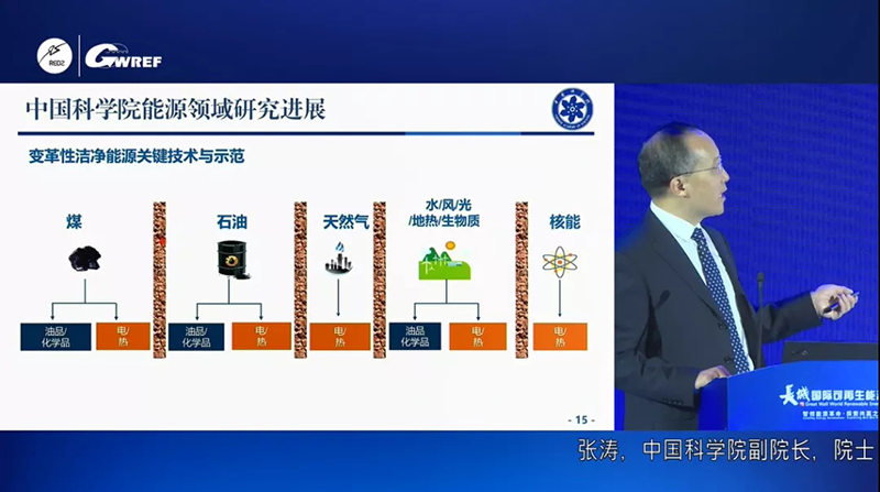 氢能之辩丨张涛院士：拆掉能源“围墙”，早日实现“碳中和”