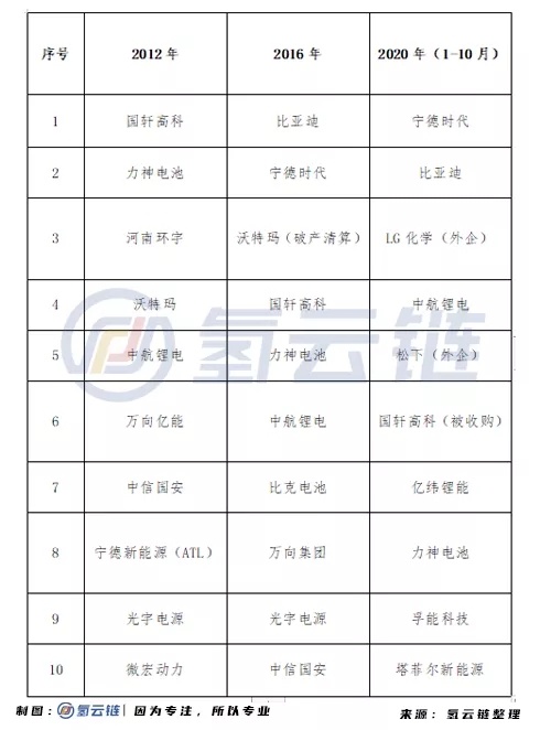 电堆价格战波及5000多家企业命运，第一浪“铁王座”属于谁？