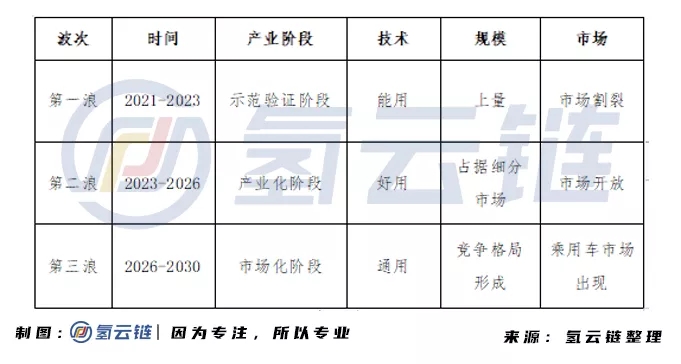 电堆价格战波及5000多家企业命运，第一浪“铁王座”属于谁？