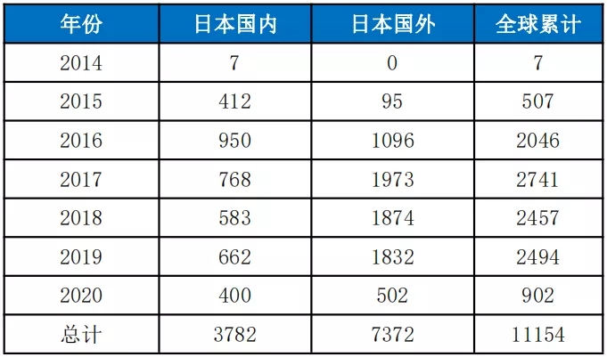 丰田发售全新Mirai，能否挣脱“叫好不叫座”牢笼？