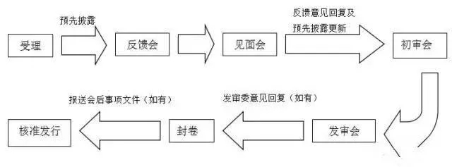氢能示范城市群申报流程堪比IPO，逾20位选手如何突围？