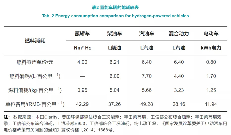 深度制氢成本分析：中国规?；饽芄┯α吹木眯?/></p><p style=