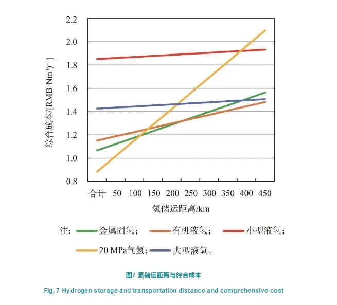 深度制氢成本分析：中国规?；饽芄┯α吹木眯?/></p><p style=