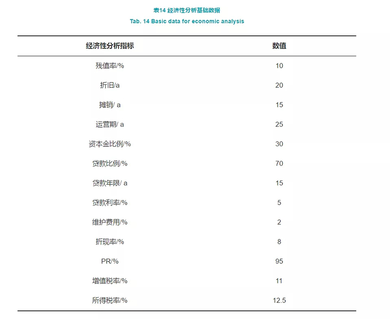 深度制氢成本分析：中国规?；饽芄┯α吹木眯?/></p><p style=