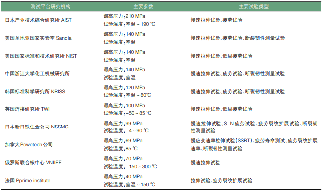 元者，气之始也！一文了解氢能源利用安全性