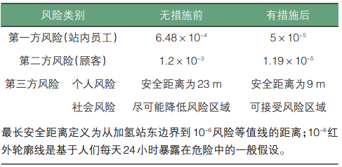 元者，气之始也！一文了解氢能源利用安全性