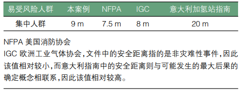 元者，气之始也！一文了解氢能源利用安全性