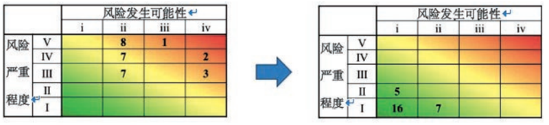 元者，气之始也！一文了解氢能源利用安全性