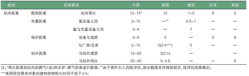 元者，气之始也！一文了解氢能源利用安全性