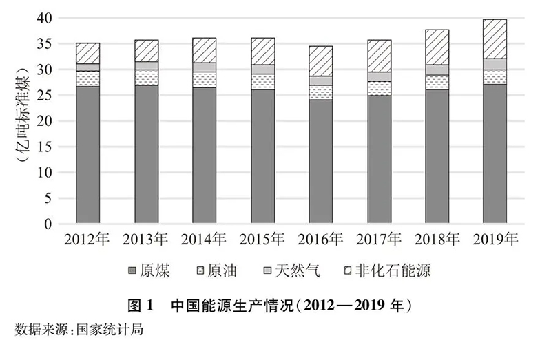 加速发展绿氢制取、储运和应用！《新时代的中国能源发展》白皮书发布