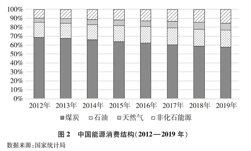 加速发展绿氢制取、储运和应用！《新时代的中国能源发展》白皮书发布