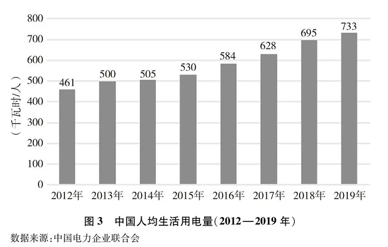 加速发展绿氢制取、储运和应用！《新时代的中国能源发展》白皮书发布