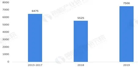 一文看懂氢燃料电池行业现状、政策、产业链及竞争格局