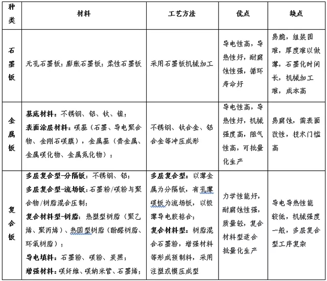 一文看懂氢燃料电池行业现状、政策、产业链及竞争格局