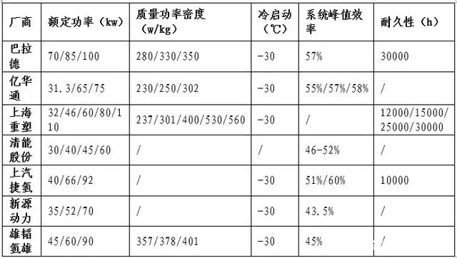 一文看懂氢燃料电池行业现状、政策、产业链及竞争格局