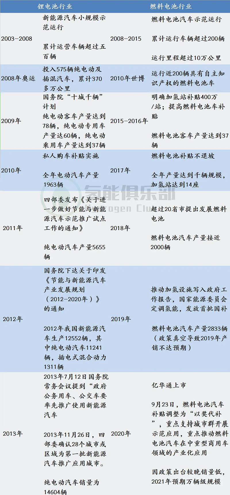 政策落地+成本下降超预期，燃料电池黎明已至