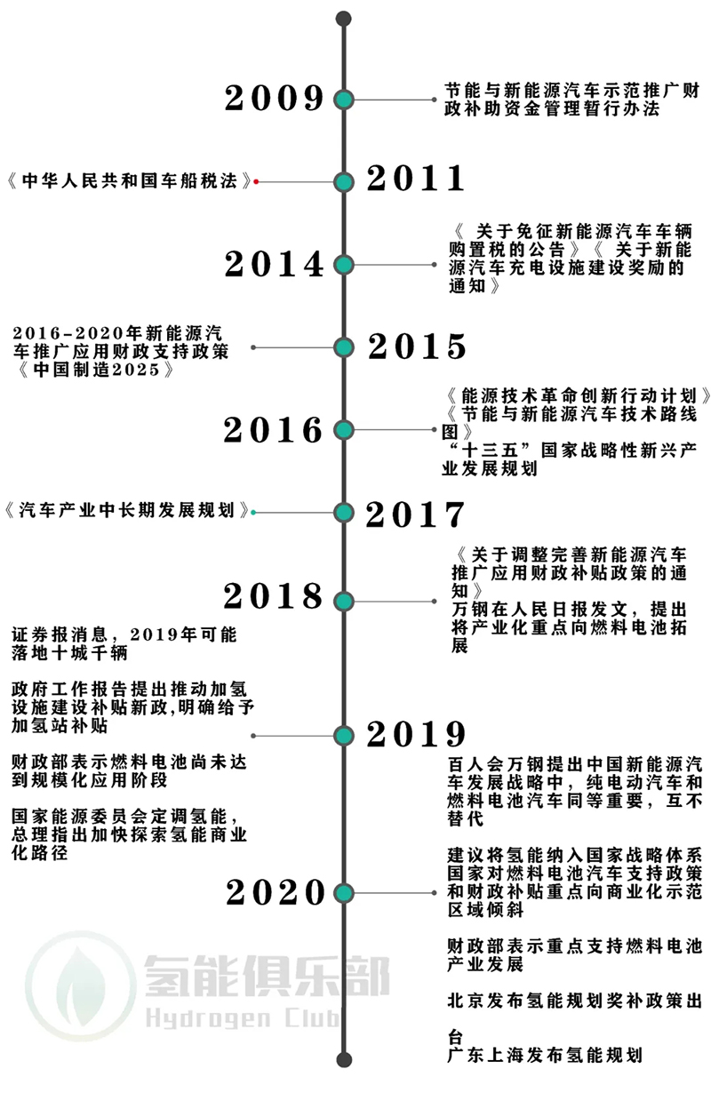政策落地+成本下降超预期，燃料电池黎明已至