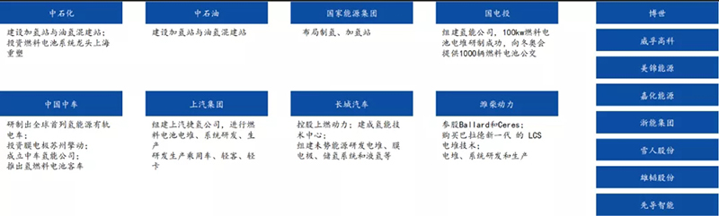 政策落地+成本下降超预期，燃料电池黎明已至