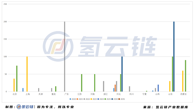 2020年中国加氢站全球第二，多功能 液氢 母子站成亮点