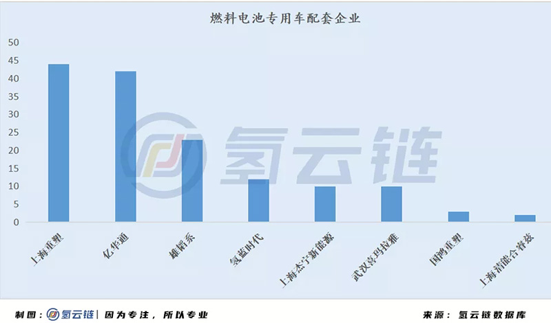 国家监管平台6000辆氢能汽车背后：北上广占比近7成，物流车“跨界”明显